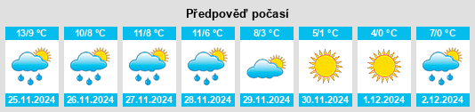 Výhled počasí pro místo Arrondissement de Bernay na Slunečno.cz