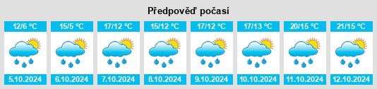 Výhled počasí pro místo Bernardswiller na Slunečno.cz