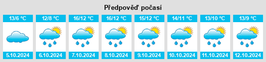 Výhled počasí pro místo Berlaimont na Slunečno.cz