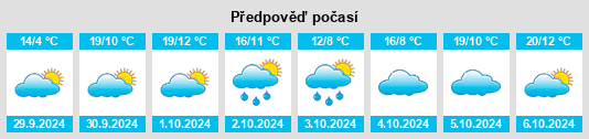 Výhled počasí pro místo Bergesserin na Slunečno.cz