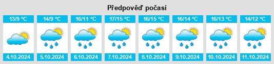 Výhled počasí pro místo Berck na Slunečno.cz