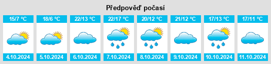 Výhled počasí pro místo Berbiguières na Slunečno.cz