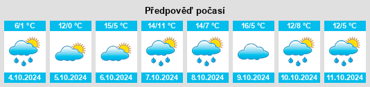 Výhled počasí pro místo Berbezit na Slunečno.cz