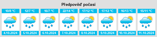 Výhled počasí pro místo Bennwihr na Slunečno.cz