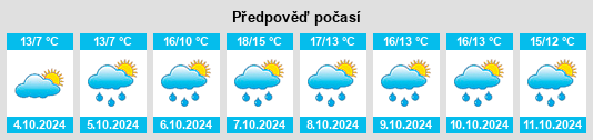 Výhled počasí pro místo Bennecourt na Slunečno.cz