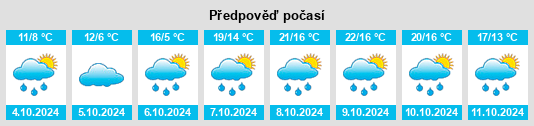 Výhled počasí pro místo Benfeld na Slunečno.cz