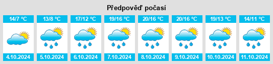 Výhled počasí pro místo Belval na Slunečno.cz