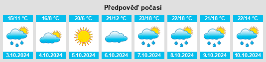 Výhled počasí pro místo Belpech na Slunečno.cz