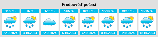 Výhled počasí pro místo Bellignat na Slunečno.cz