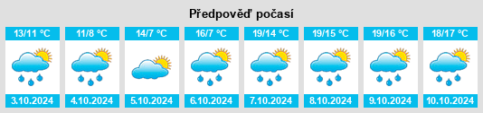 Výhled počasí pro místo Belley na Slunečno.cz