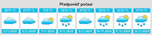 Výhled počasí pro místo Belleville na Slunečno.cz