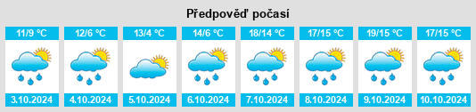 Výhled počasí pro místo Belleray na Slunečno.cz