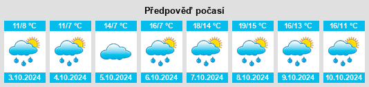 Výhled počasí pro místo Bellenaves na Slunečno.cz