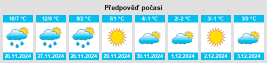 Výhled počasí pro místo Bellefontaine na Slunečno.cz