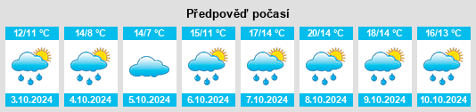 Výhled počasí pro místo Bellaing na Slunečno.cz