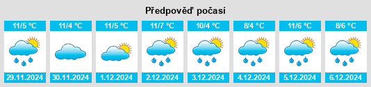 Výhled počasí pro místo Bellac na Slunečno.cz