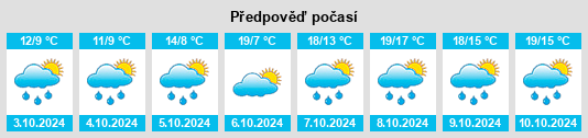 Výhled počasí pro místo Béligneux na Slunečno.cz