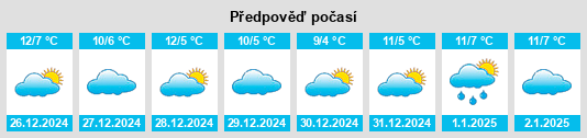 Výhled počasí pro místo Belhade na Slunečno.cz