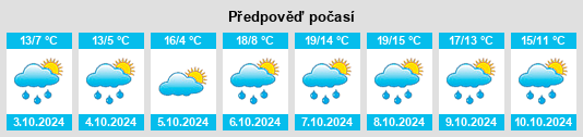 Výhled počasí pro místo Belguiral na Slunečno.cz