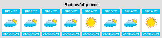 Výhled počasí pro místo Belgentier na Slunečno.cz