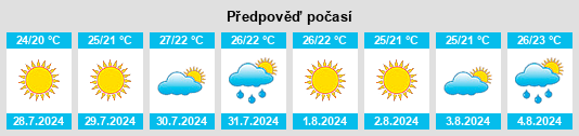 Výhled počasí pro místo Belcodène na Slunečno.cz