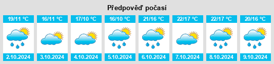 Výhled počasí pro místo Bégadan na Slunečno.cz