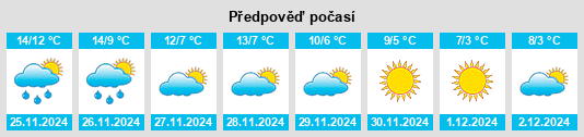 Výhled počasí pro místo Bédoin na Slunečno.cz