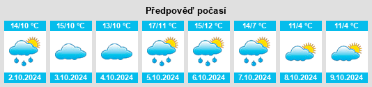 Výhled počasí pro místo Bédée na Slunečno.cz