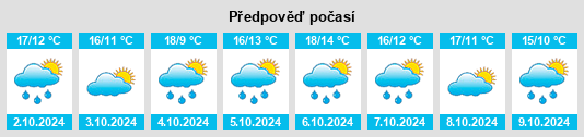 Výhled počasí pro místo Bédarieux na Slunečno.cz