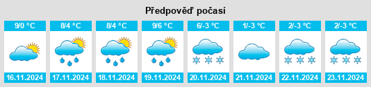 Výhled počasí pro místo Beauzac na Slunečno.cz