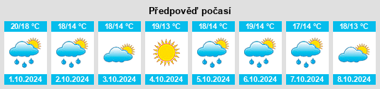 Výhled počasí pro místo Beauvoisin na Slunečno.cz