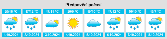 Výhled počasí pro místo Beauvallon na Slunečno.cz