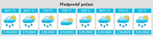 Výhled počasí pro místo Beaurevoir na Slunečno.cz