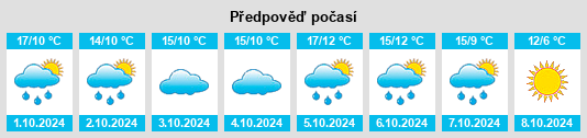 Výhled počasí pro místo Beaurepaire na Slunečno.cz