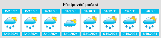 Výhled počasí pro místo Beaurainville na Slunečno.cz