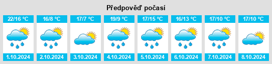 Výhled počasí pro místo Beaupuy na Slunečno.cz