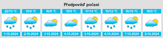 Výhled počasí pro místo Beaupouyet na Slunečno.cz