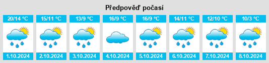 Výhled počasí pro místo Beaulon na Slunečno.cz