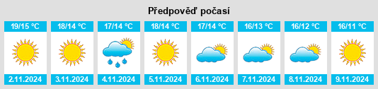 Výhled počasí pro místo Beaulieu na Slunečno.cz