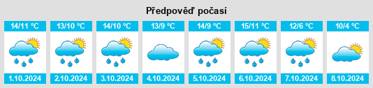 Výhled počasí pro místo Beaulandais na Slunečno.cz