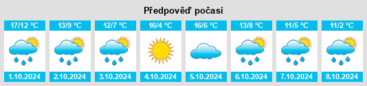 Výhled počasí pro místo Beaufort na Slunečno.cz