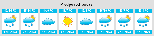 Výhled počasí pro místo Beaucroissant na Slunečno.cz