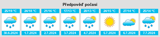 Výhled počasí pro místo Beauchastel na Slunečno.cz