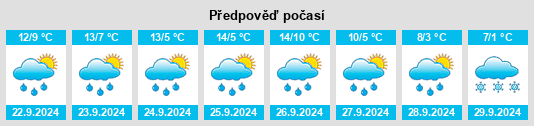 Výhled počasí pro místo Beaubie na Slunečno.cz