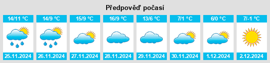 Výhled počasí pro místo Bazens na Slunečno.cz