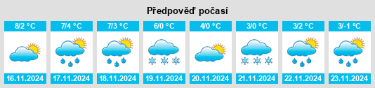 Výhled počasí pro místo Bazancourt na Slunečno.cz