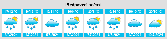 Výhled počasí pro místo Bazainville na Slunečno.cz