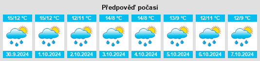 Výhled počasí pro místo Bauvin na Slunečno.cz