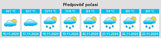 Výhled počasí pro místo Baurech na Slunečno.cz