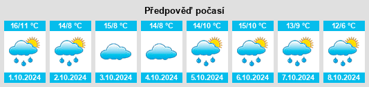 Výhled počasí pro místo Bauné na Slunečno.cz